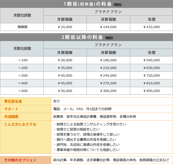 yv`iv̗\z(ŕ)izV24,000~`AZV144,000~`AN432,000~`jCSҁFCŗm@T|[gFdbE[EFAXE1܂ł̖K@쐬[FZ\EONΔ䑹vvZEvڕ\Ee핪͕\@ȕɂ߁FŗmɂŖRTeBO󂯂EŗmɌoc̑kEoق̂Ōo̎wė~Es֒o鏑ނ̍쐬˗EʂxXʂɋƐт̍쐬˗EƏp⑊΍ɂĂkc@̑̃IvVF^vZENE@蒲v\EpY̐\EŖ̗Ȃ